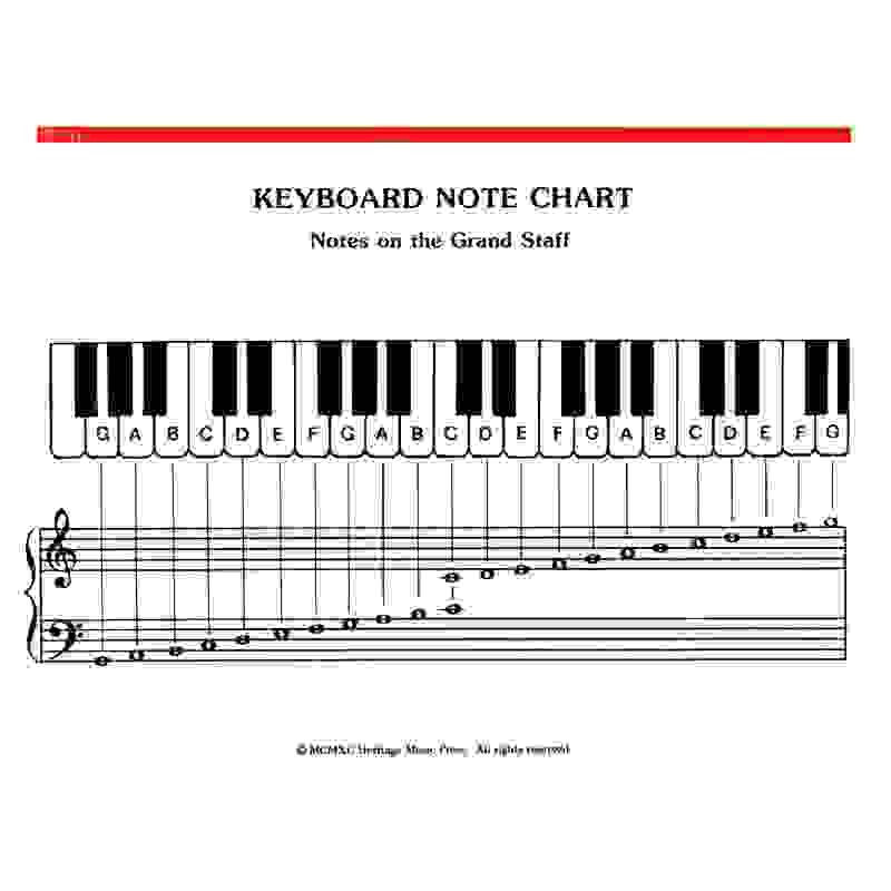 piano notes diagram