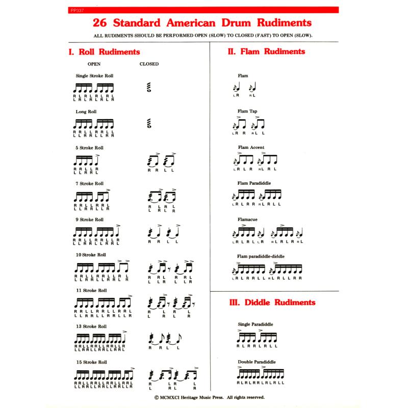 Elementary Snare Drum Rudiment Chart