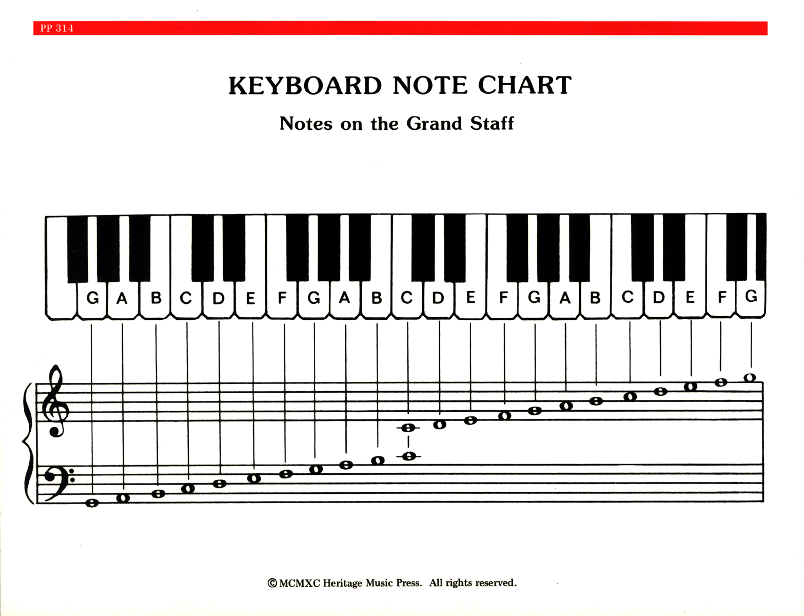 Printable Piano Notes Chart ubicaciondepersonas.cdmx.gob.mx