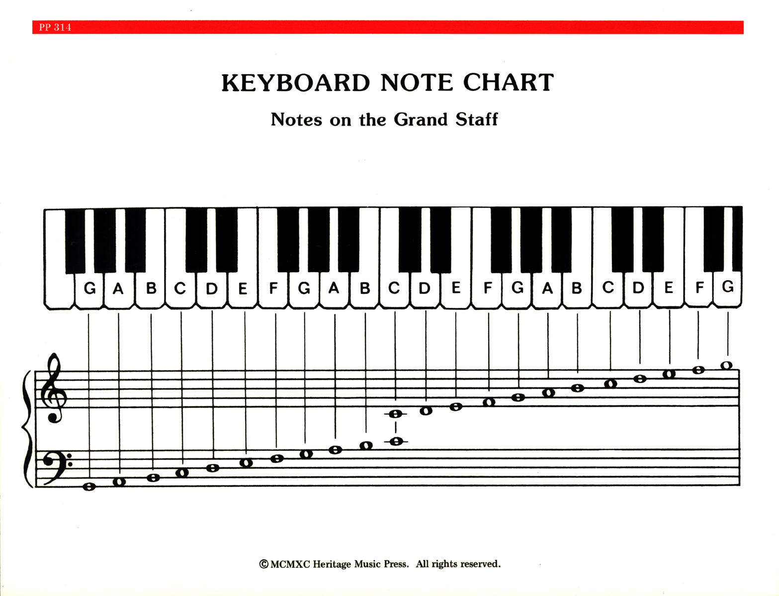 piano keys chart printable